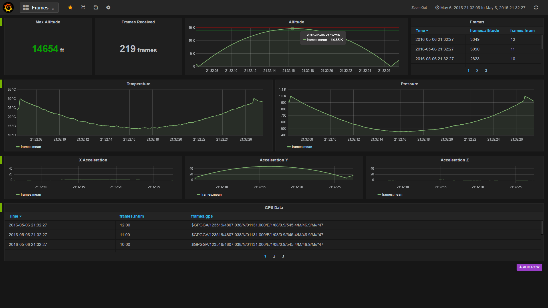 Sreenshot of Grafana